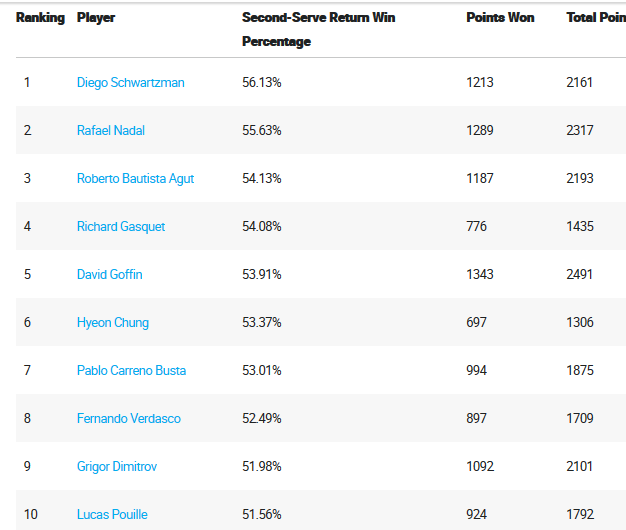 grigor