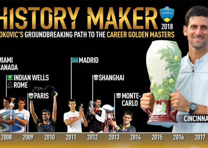 Novak Djokovic