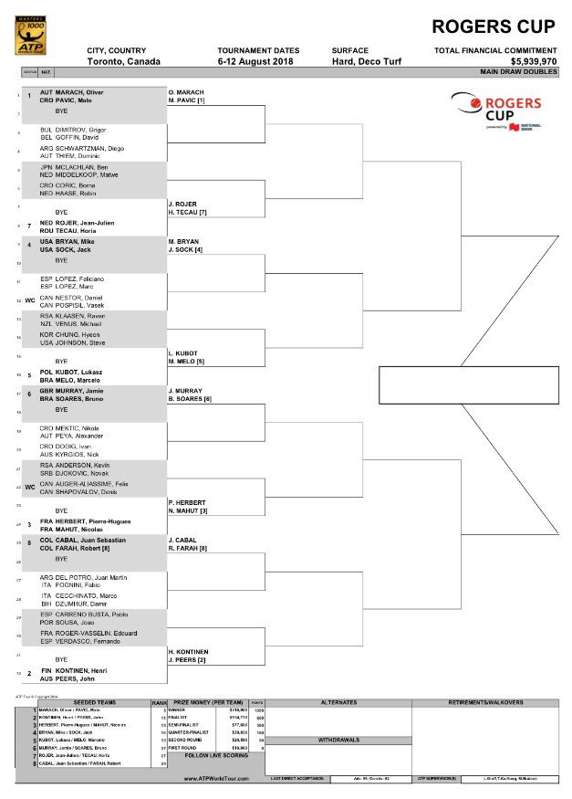 rogers cup doubles