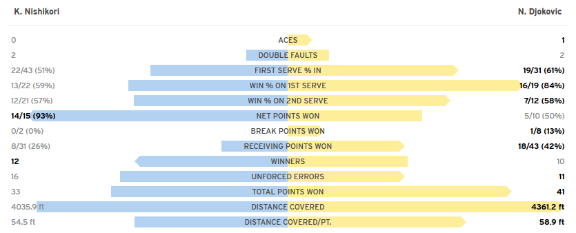 set2