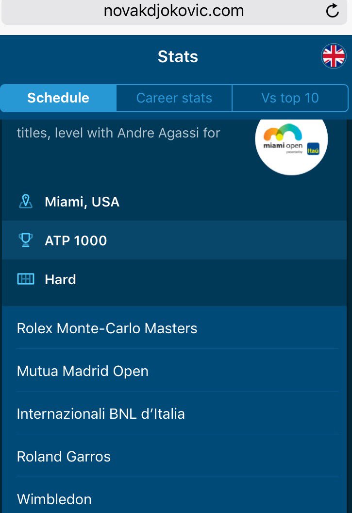 Djokovic