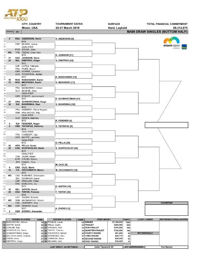 Miami Draw 2