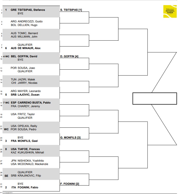 Estoril Draw