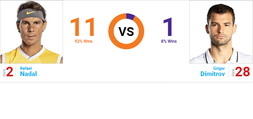 headtohead