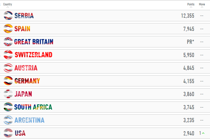 atp cup