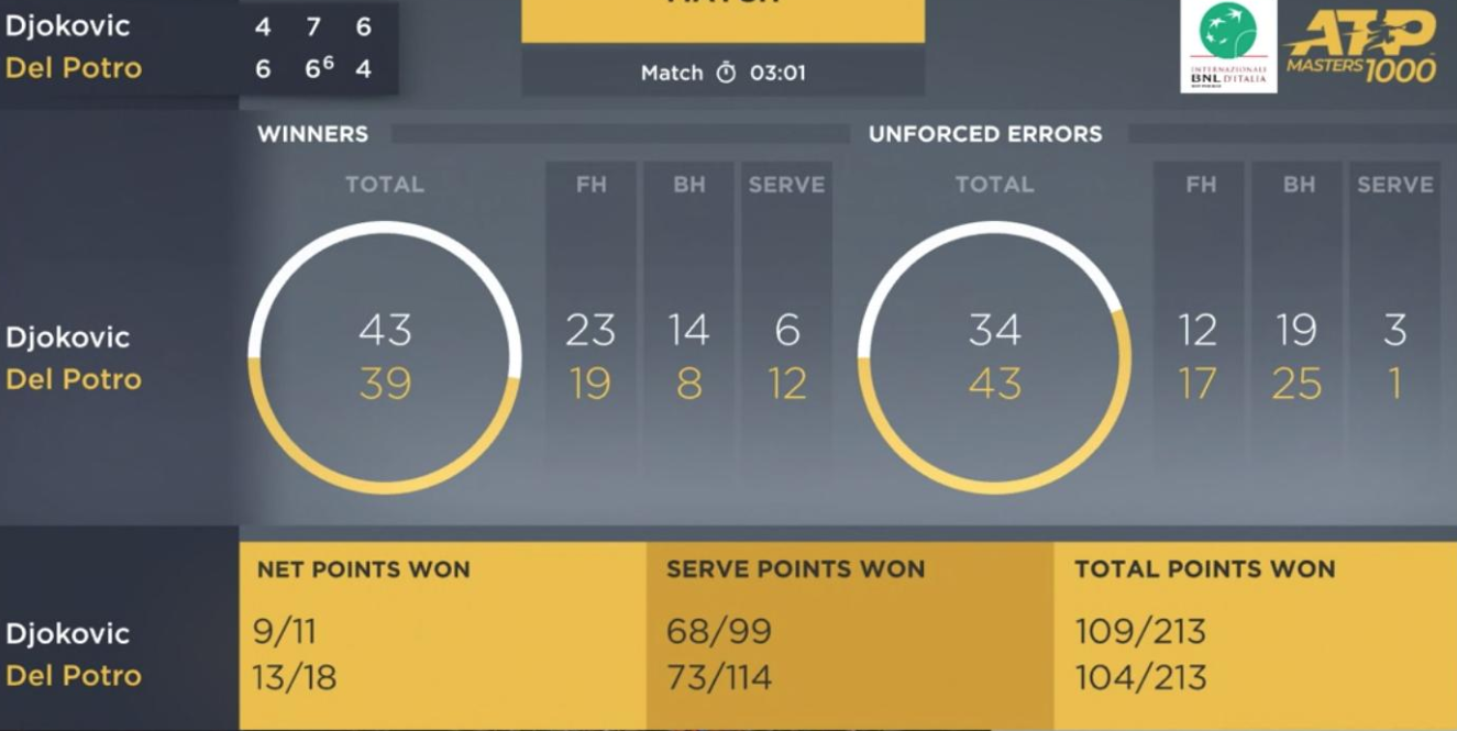 stats