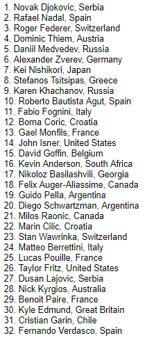 US Open, men's seeds
