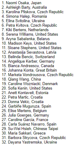 US Open, women's seeds 2019