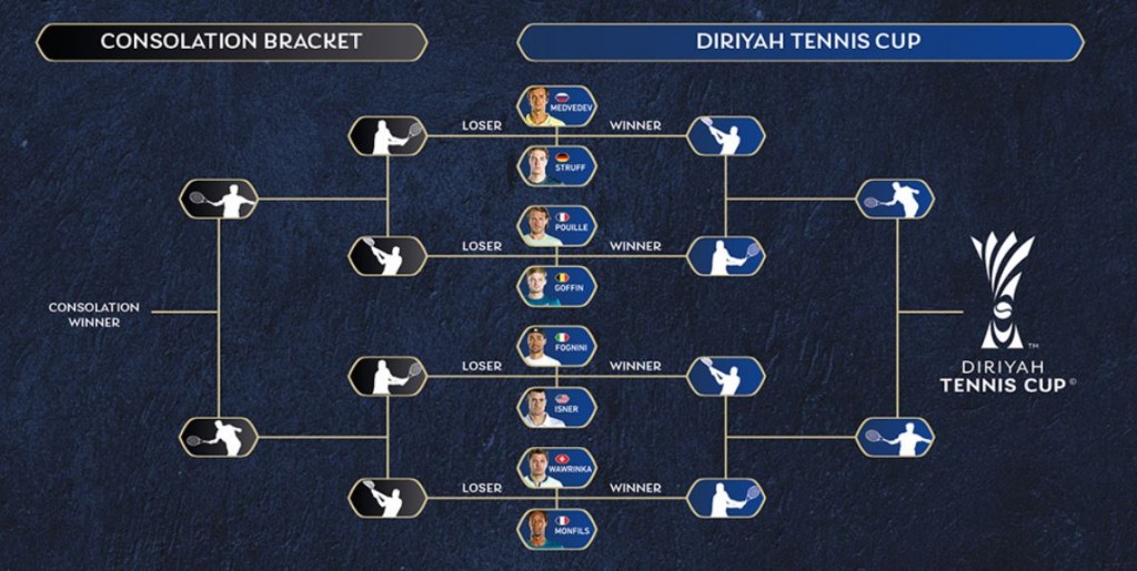 diriyahtennis