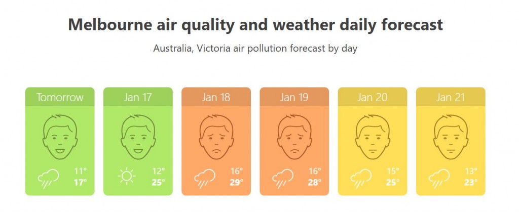 Melbourne air quality