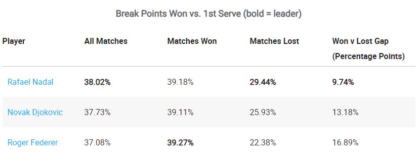 BP first serve