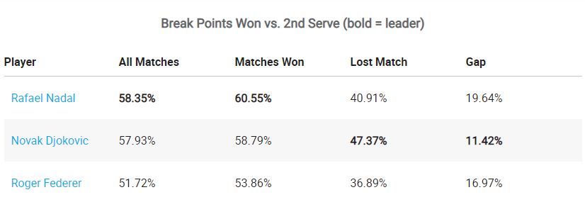 BP second serve