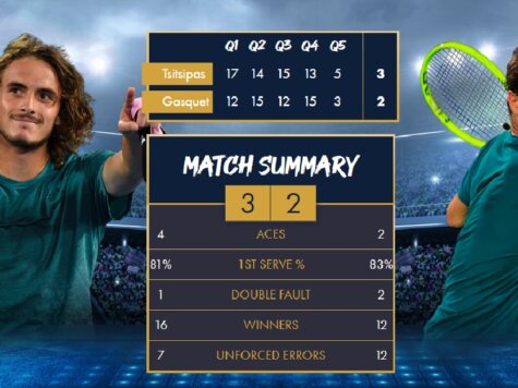 Tsitsipas Gasquet