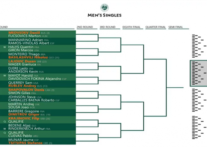 RG draw - Dimitrov