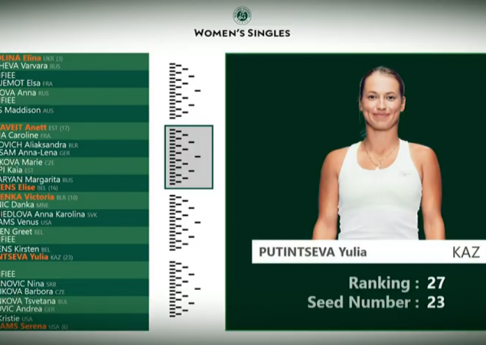 RG draw - Pironkova