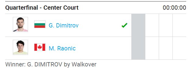 Grig-Raonic