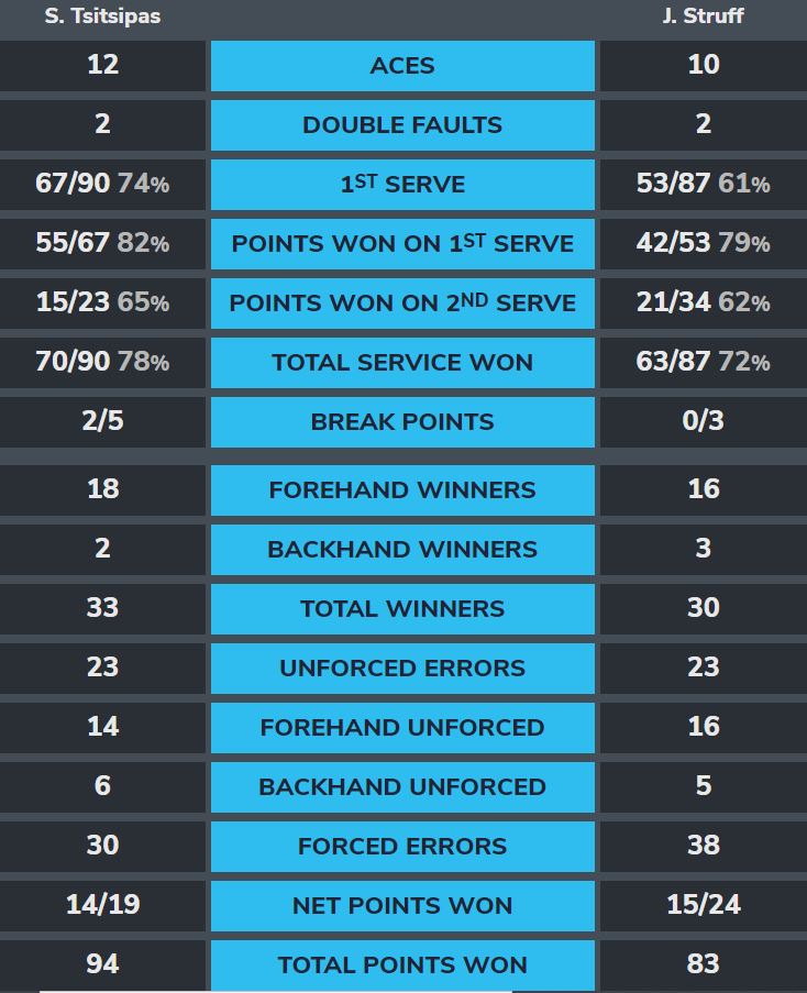 Tsitsipas-Struff-Stats