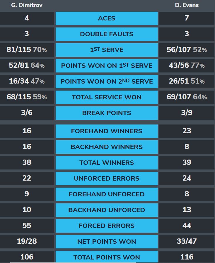 grigor-evans-stats
