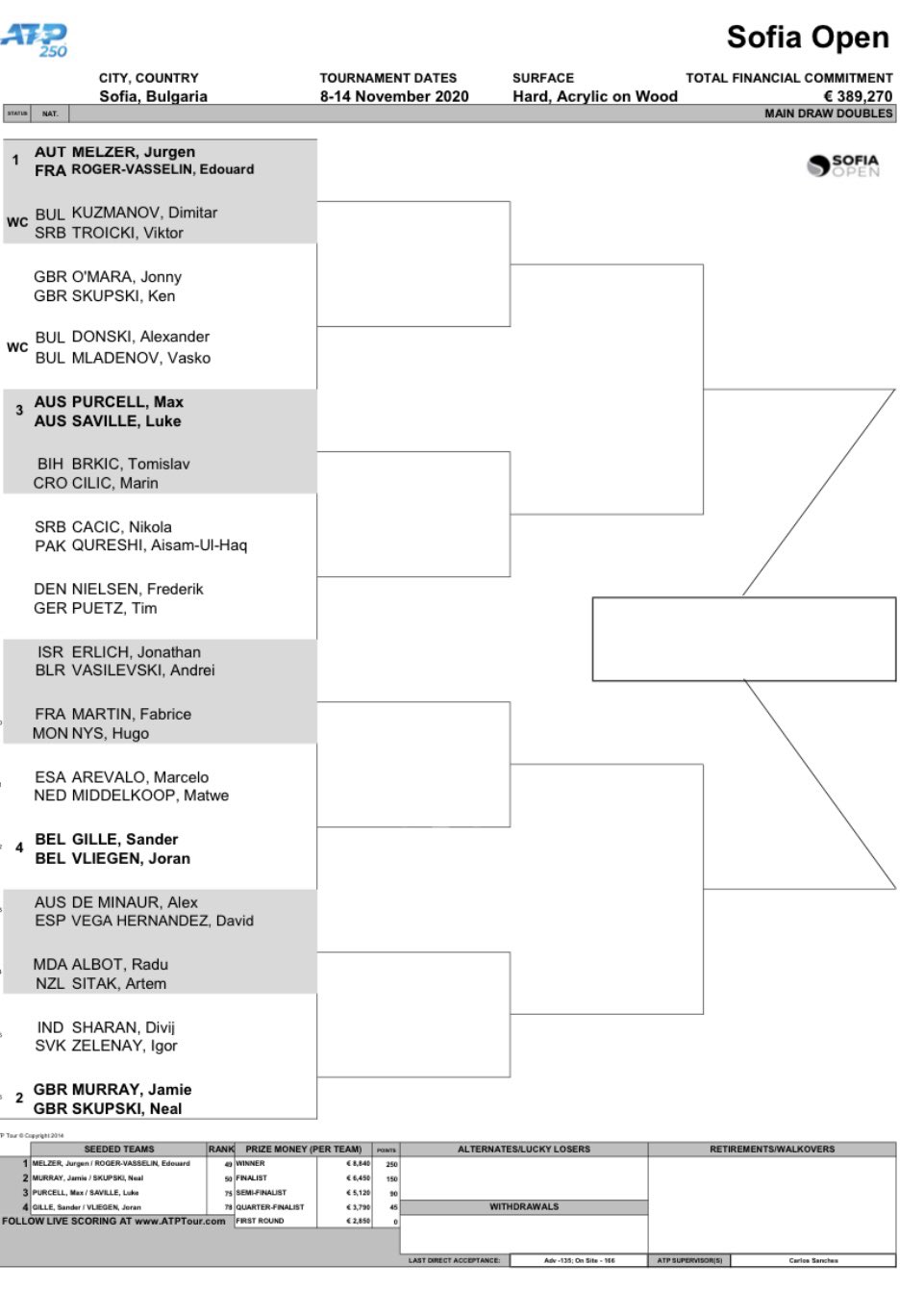 doubles-draw