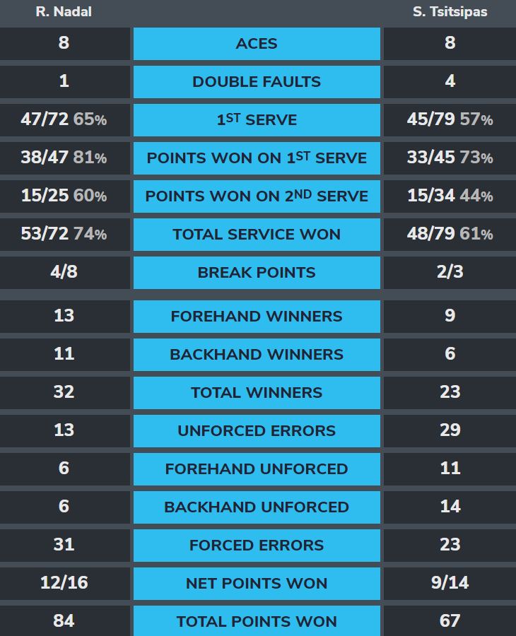 nadal-tsitsipas