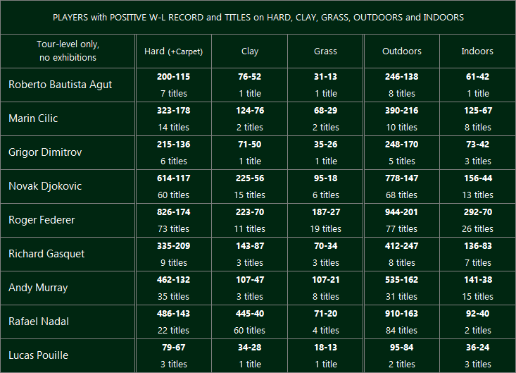 9active-stats