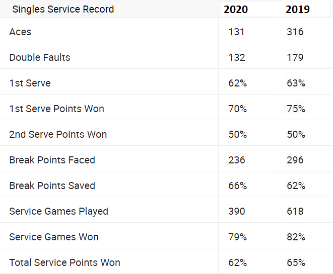 service-2020-2019