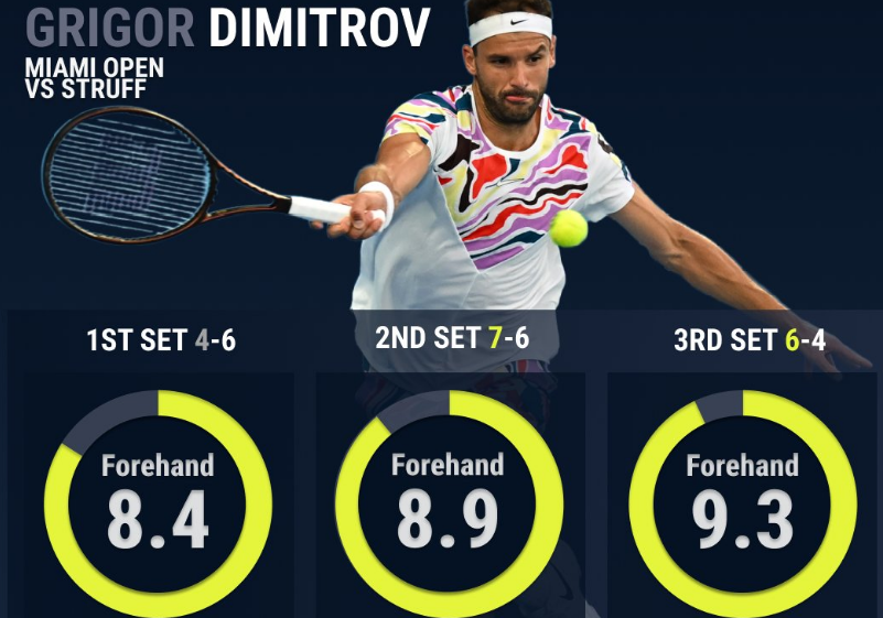 grigor dimitrov stats